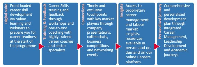 MiF Career Development Journey