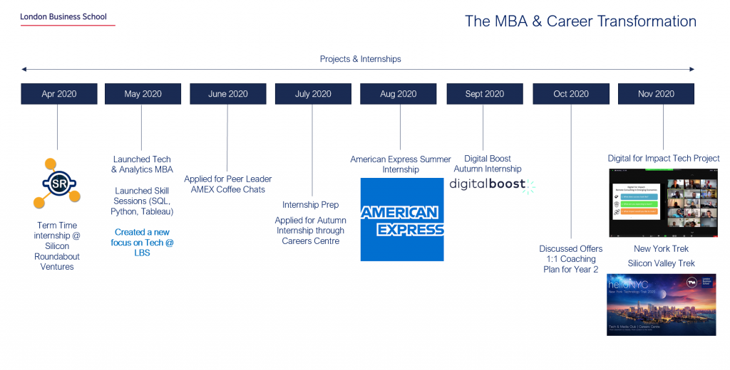 Timeline

Description automatically generated